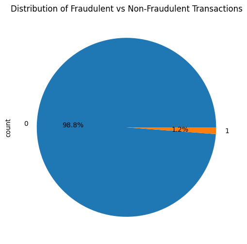 Fraud vs Not Fraud