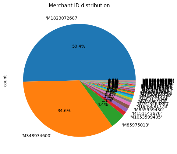 Merchant ID Distribution