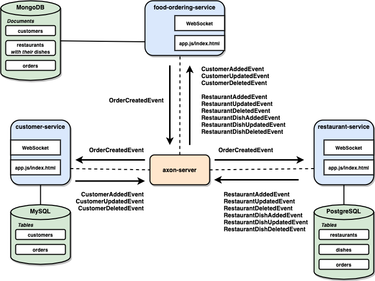 project-diagram