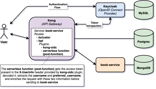 project-diagram