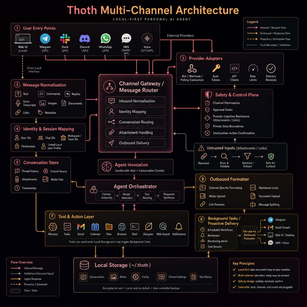 docs/Channels_arch.jpg
