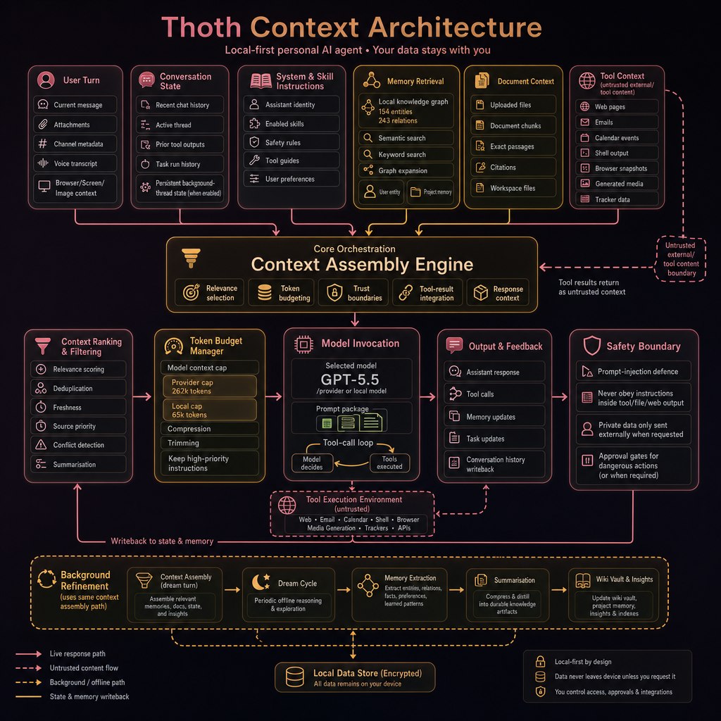 docs/Context_arch.jpg