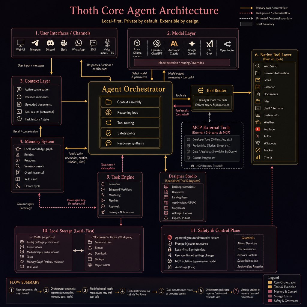 docs/Core_Agent_arch.jpg