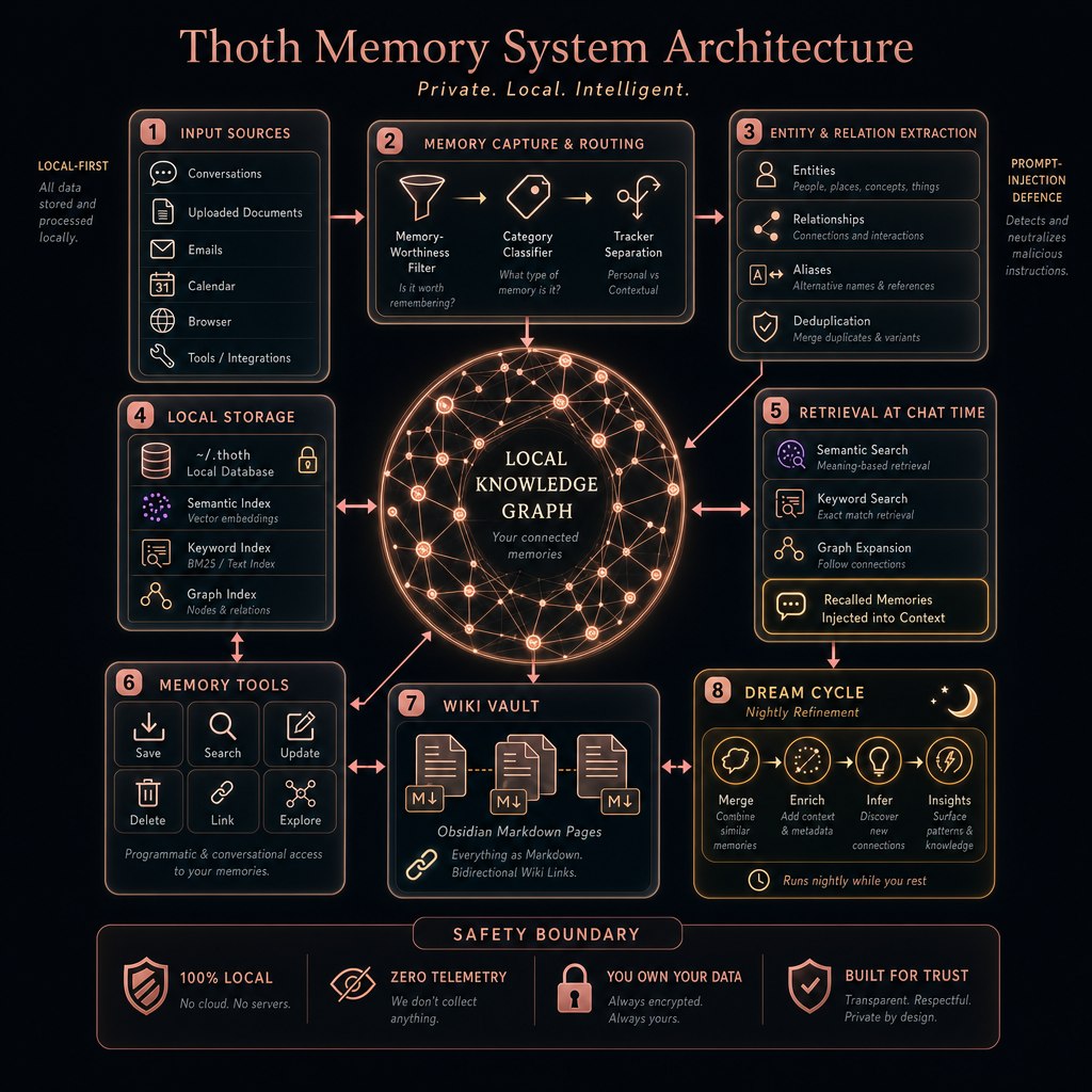 docs/Memory_arch.jpg