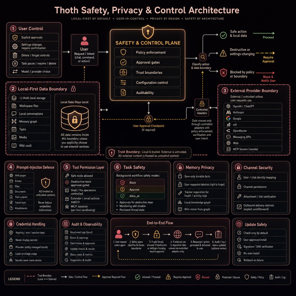 docs/Safety_arch.jpg