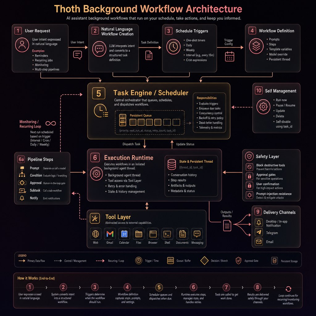 docs/Workflows_arch.jpg