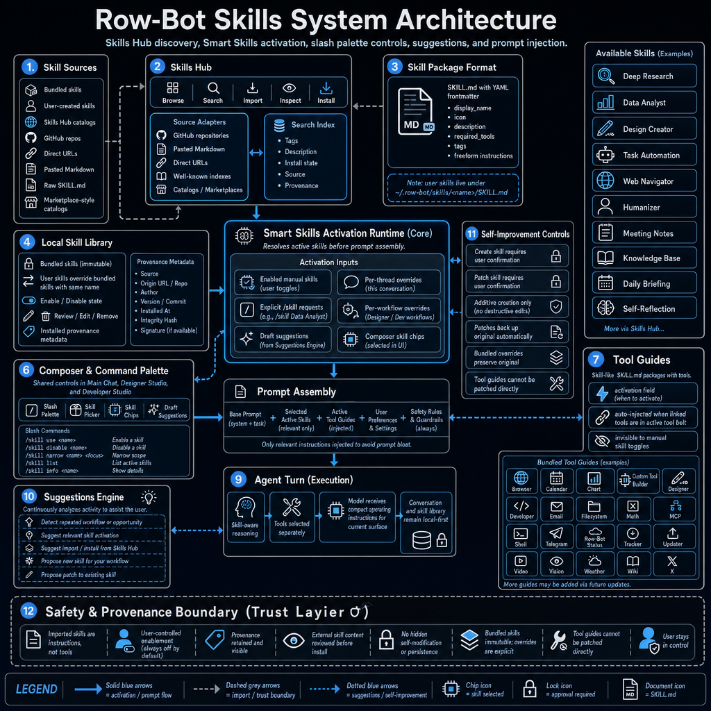 docs/Skills_System_Arch.png