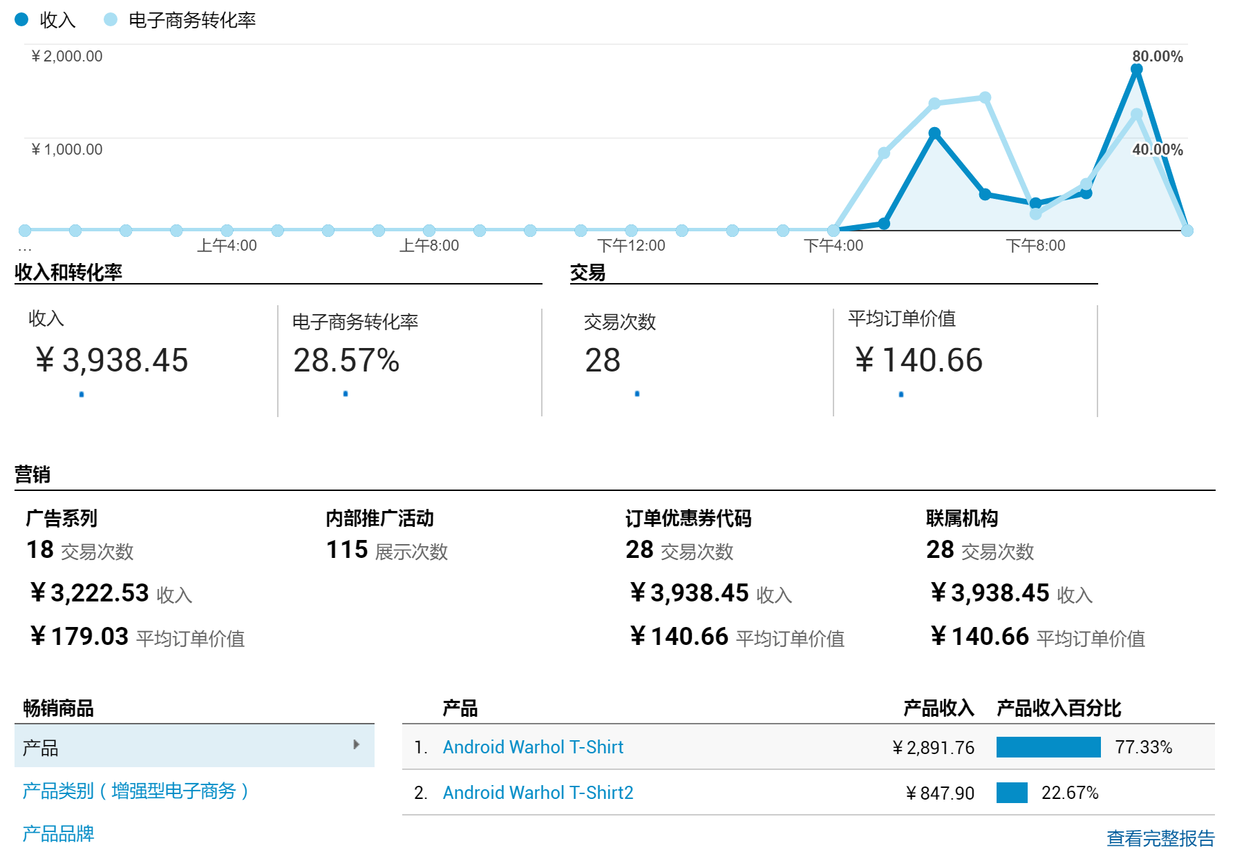 电子商务概况