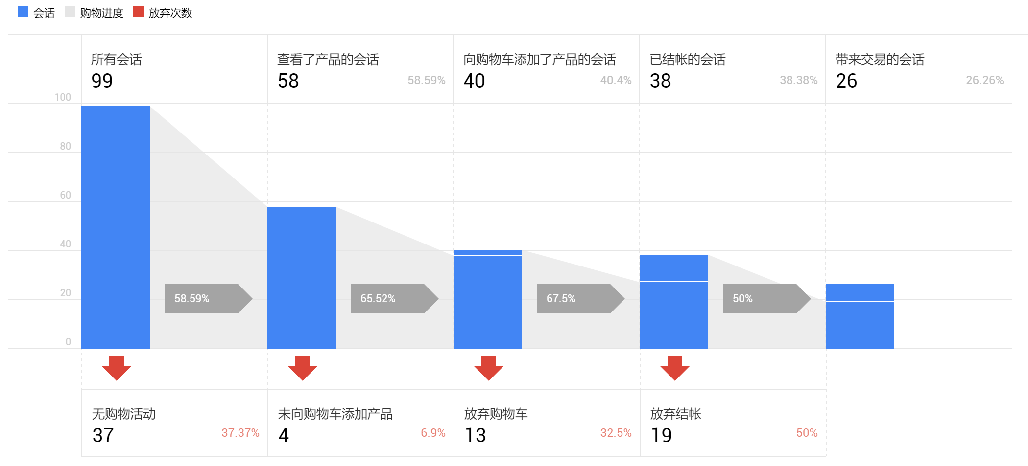 购物行为