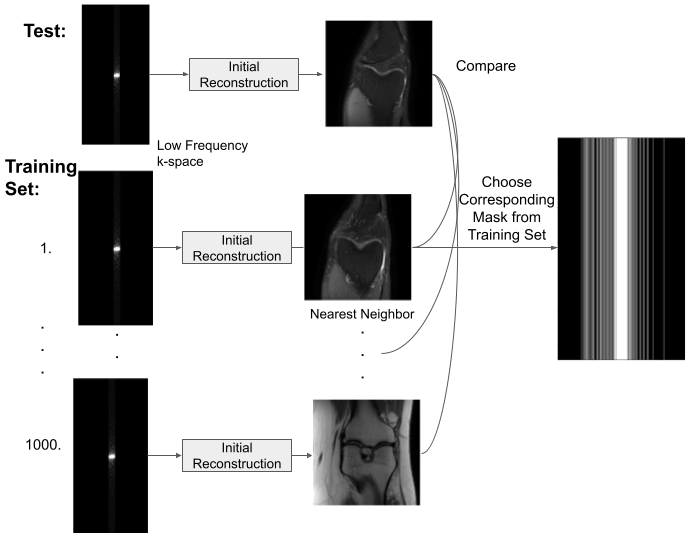 Mri Sampling Mask GitHub - sidgautam95/adaptive-sampling-mri-suno: Code for reproducing ...