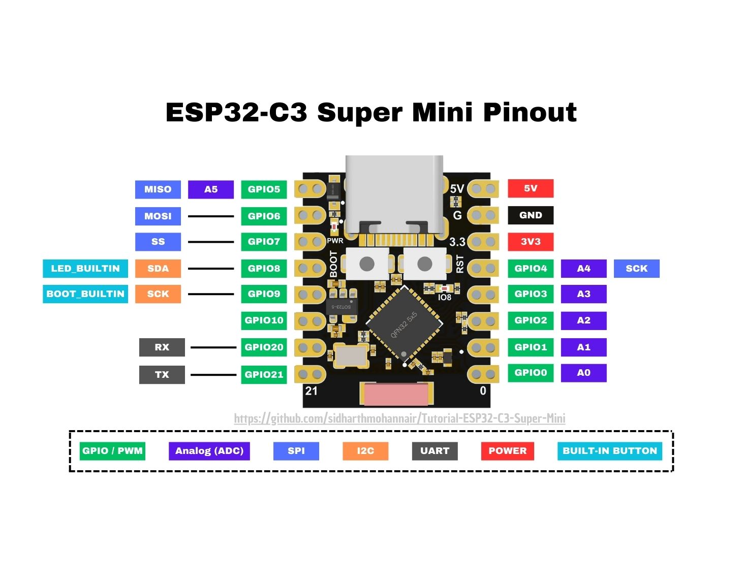 ESP32 C3 Super Mini Pinout ESP32-C3 Super Mini Pinout