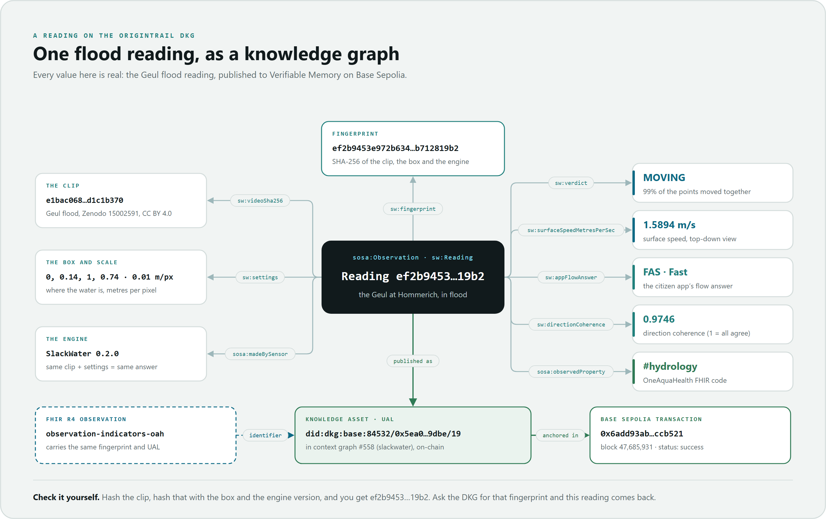 One reading as a knowledge graph