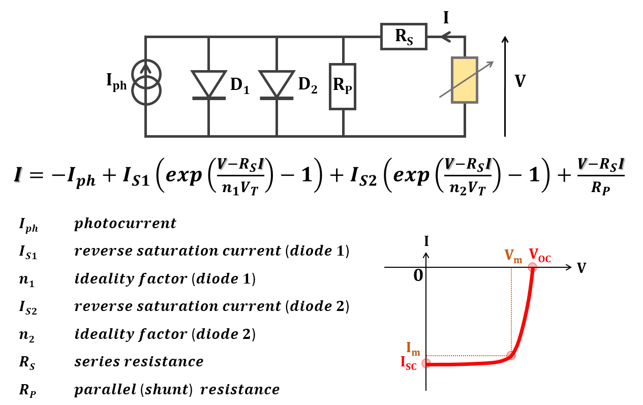Photovoltaic Two-Diode Model