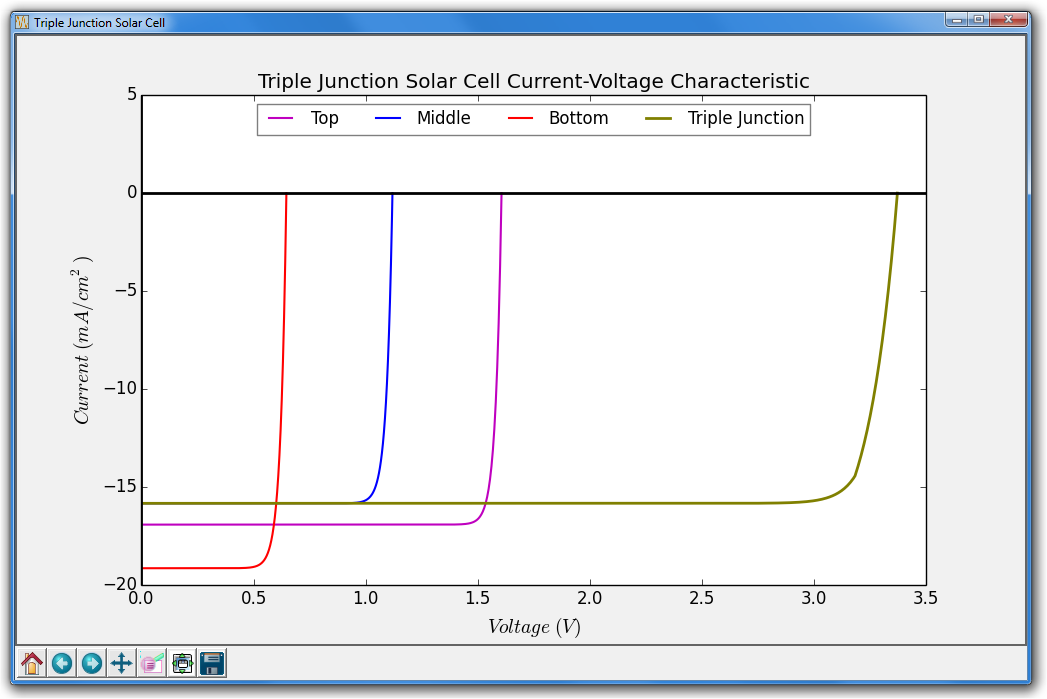 ShockleyQueisserTJ.py plot output