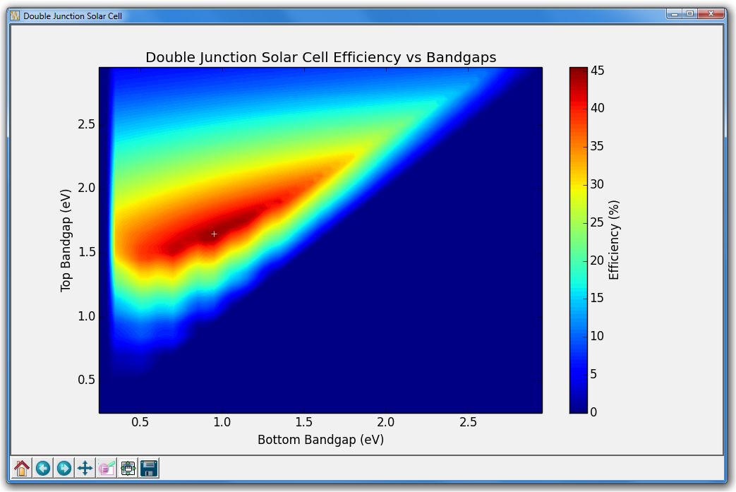 ShockleyQueisserDJ.py plot output