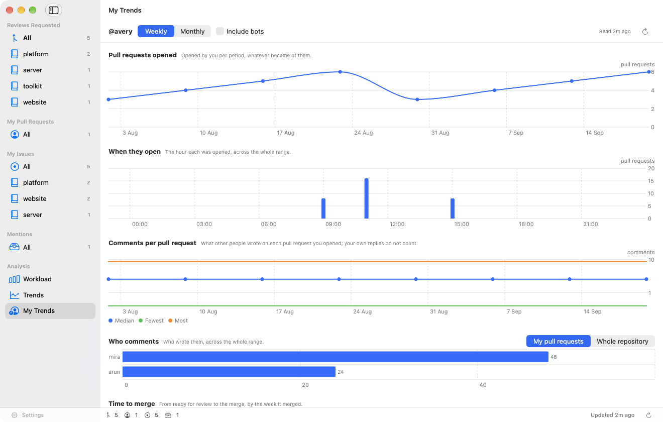 My Trends: what you opened, when, and who comments on it