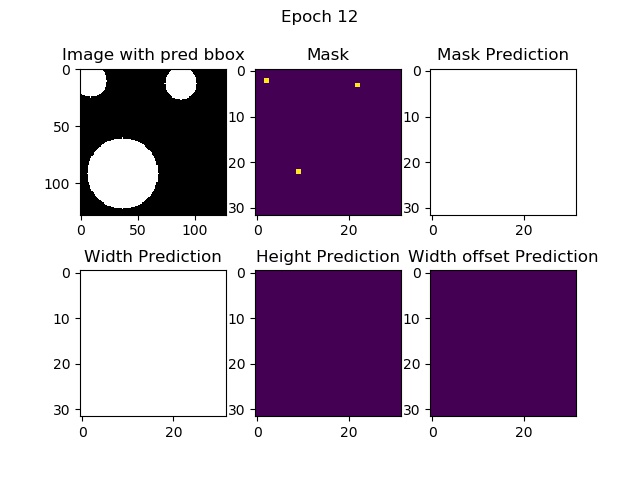 Model Outputs