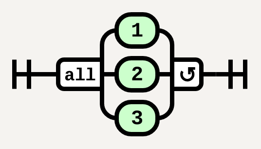 MultipleChoice(1, 'all', '1', '2', '3')