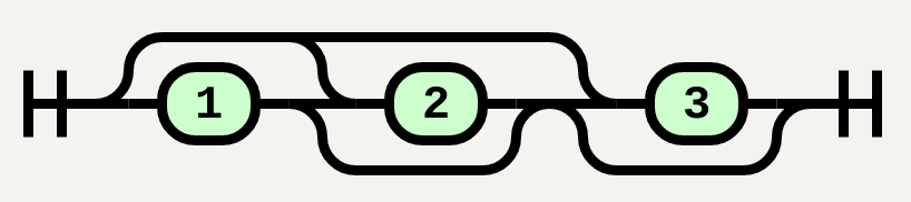 OptionalSequence('1', '2', '3')