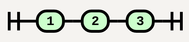 Sequence('1', '2', '3')