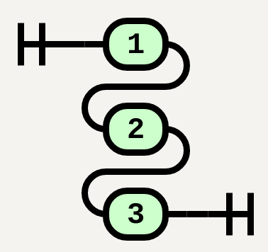Stack('1', '2', '3')