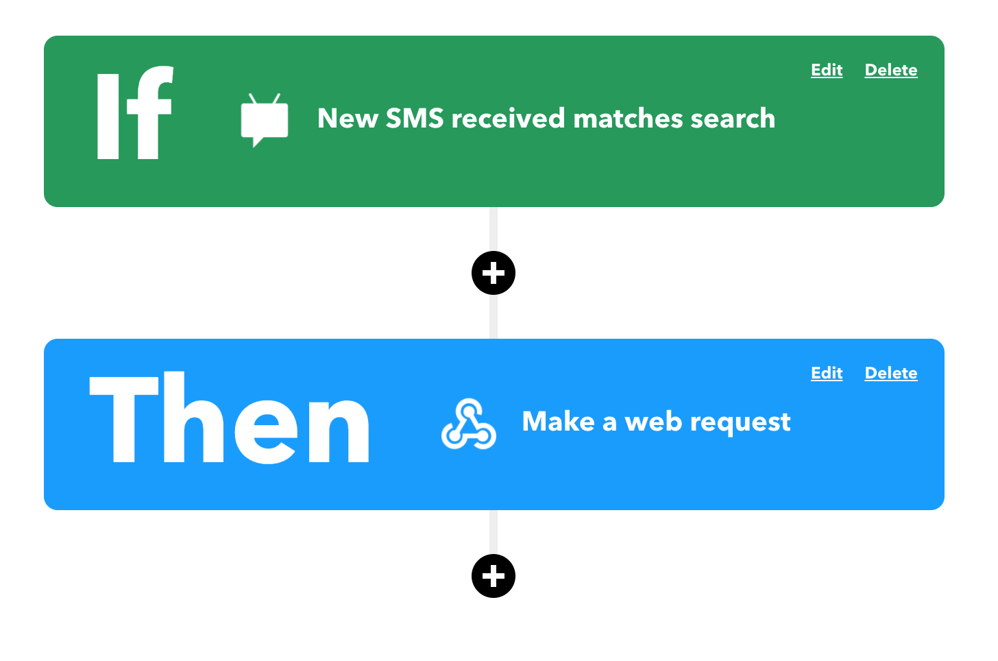 ifttt-workflow