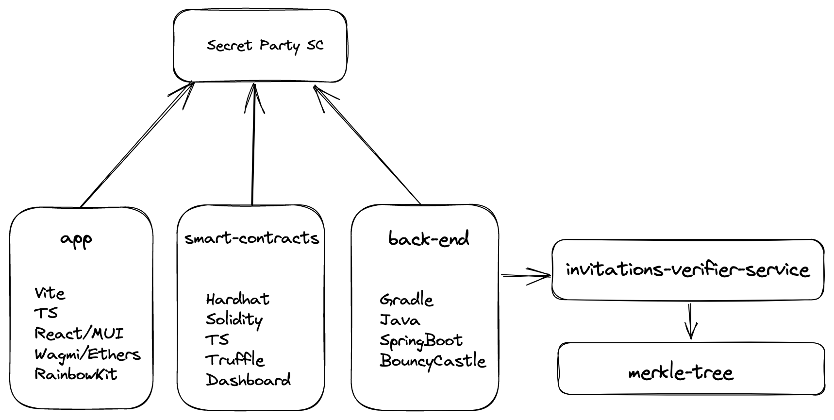 Source Code Diagram