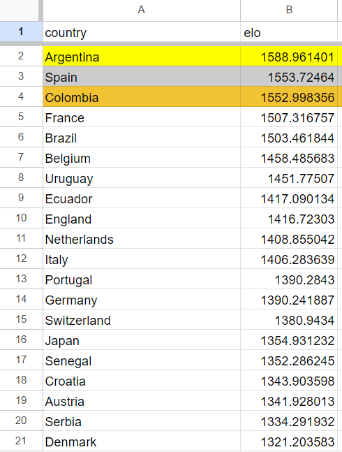 Result based on results.csv on 16/07/2024