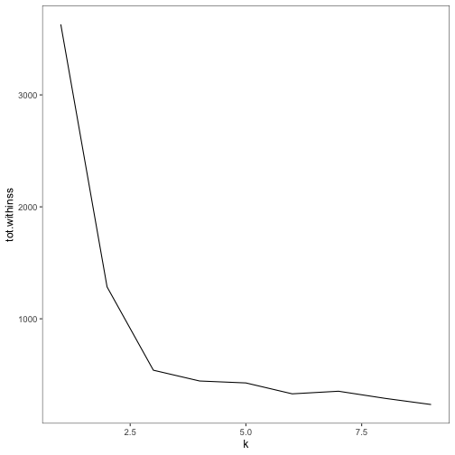 plot of chunk unnamed-chunk-56