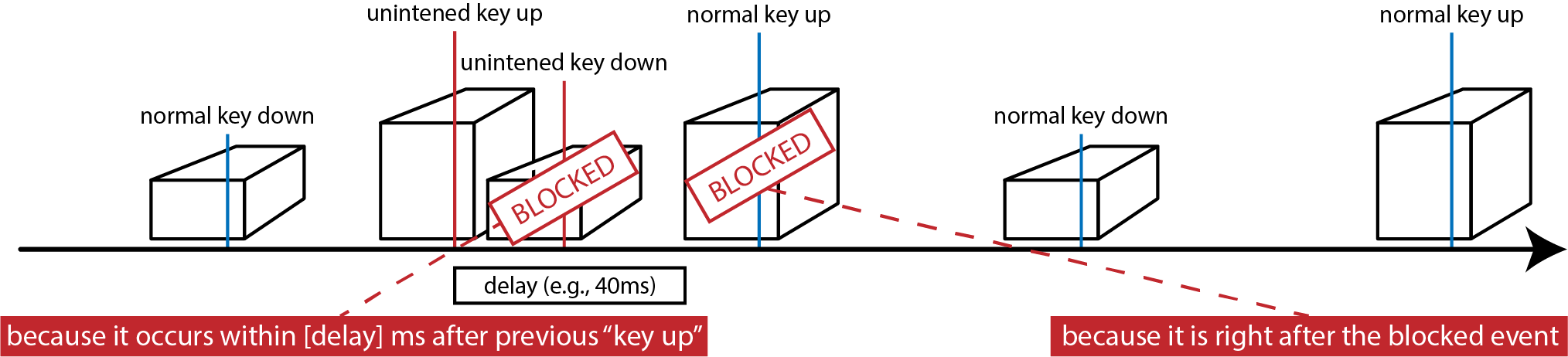 How Unshaky works