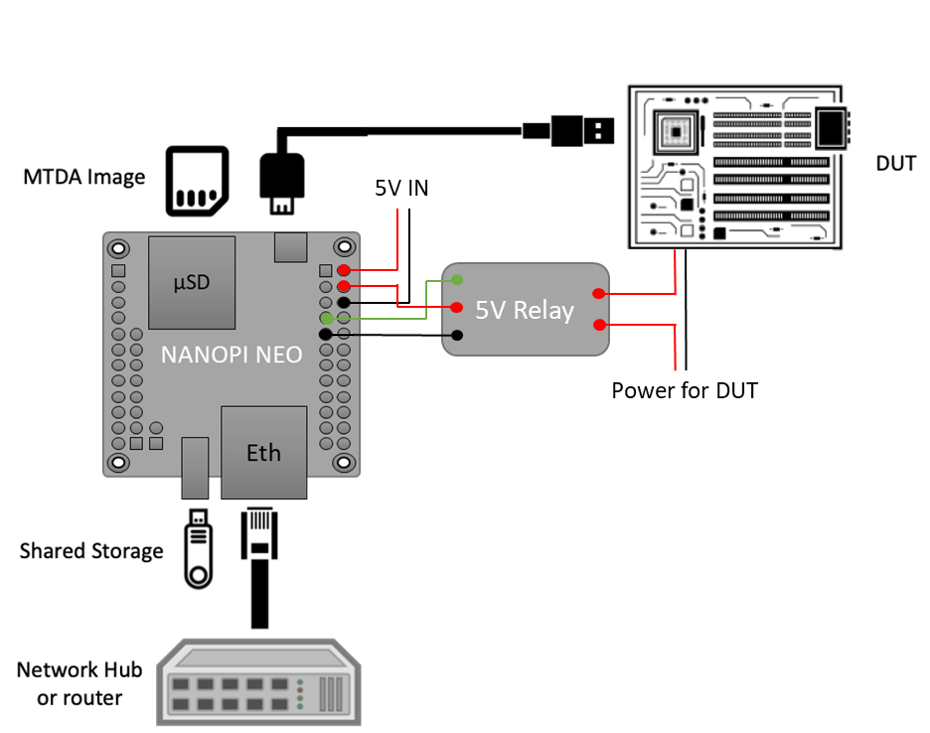 NanoPI setup