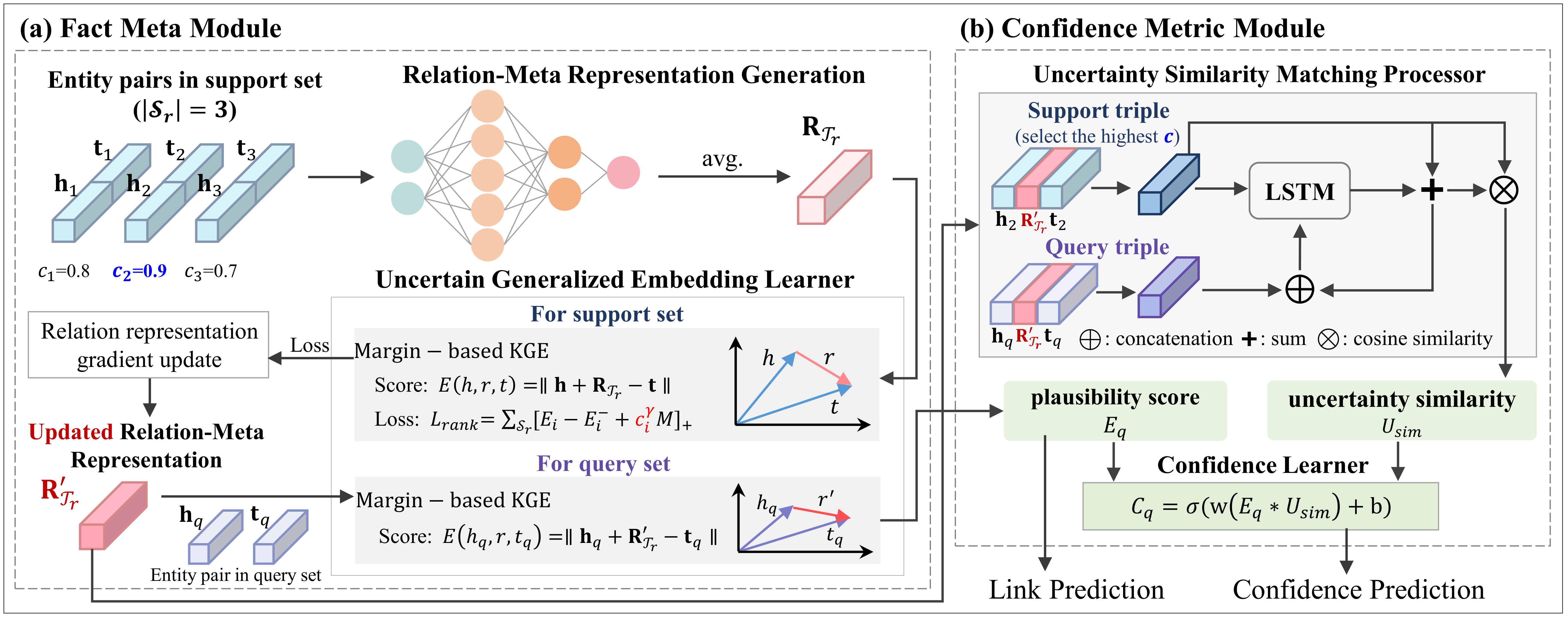 MMUC_framework