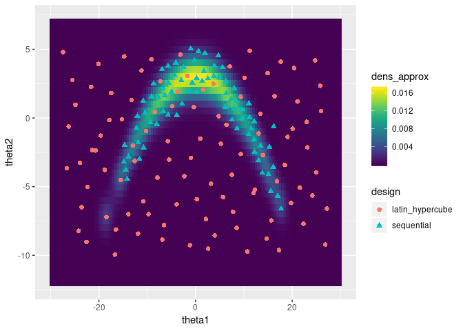 Example plot of 2d DoIt approximation