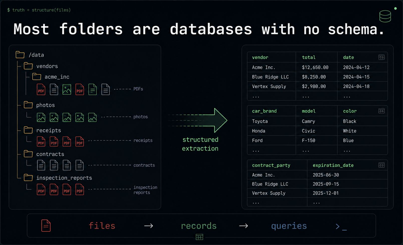 Documents to structured records