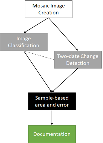 Visualization of manual content