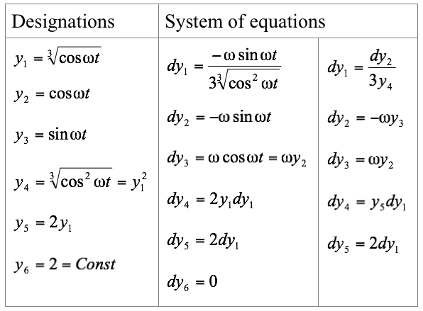 System of Equations Shannon