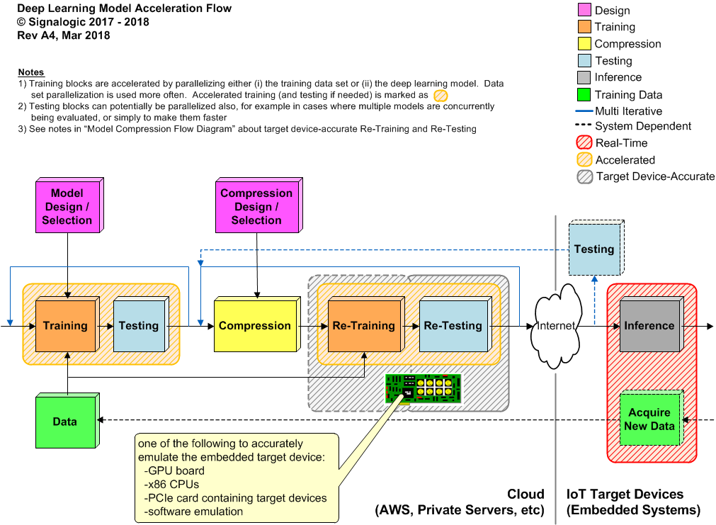 Deep learning model acceleration flow diagram