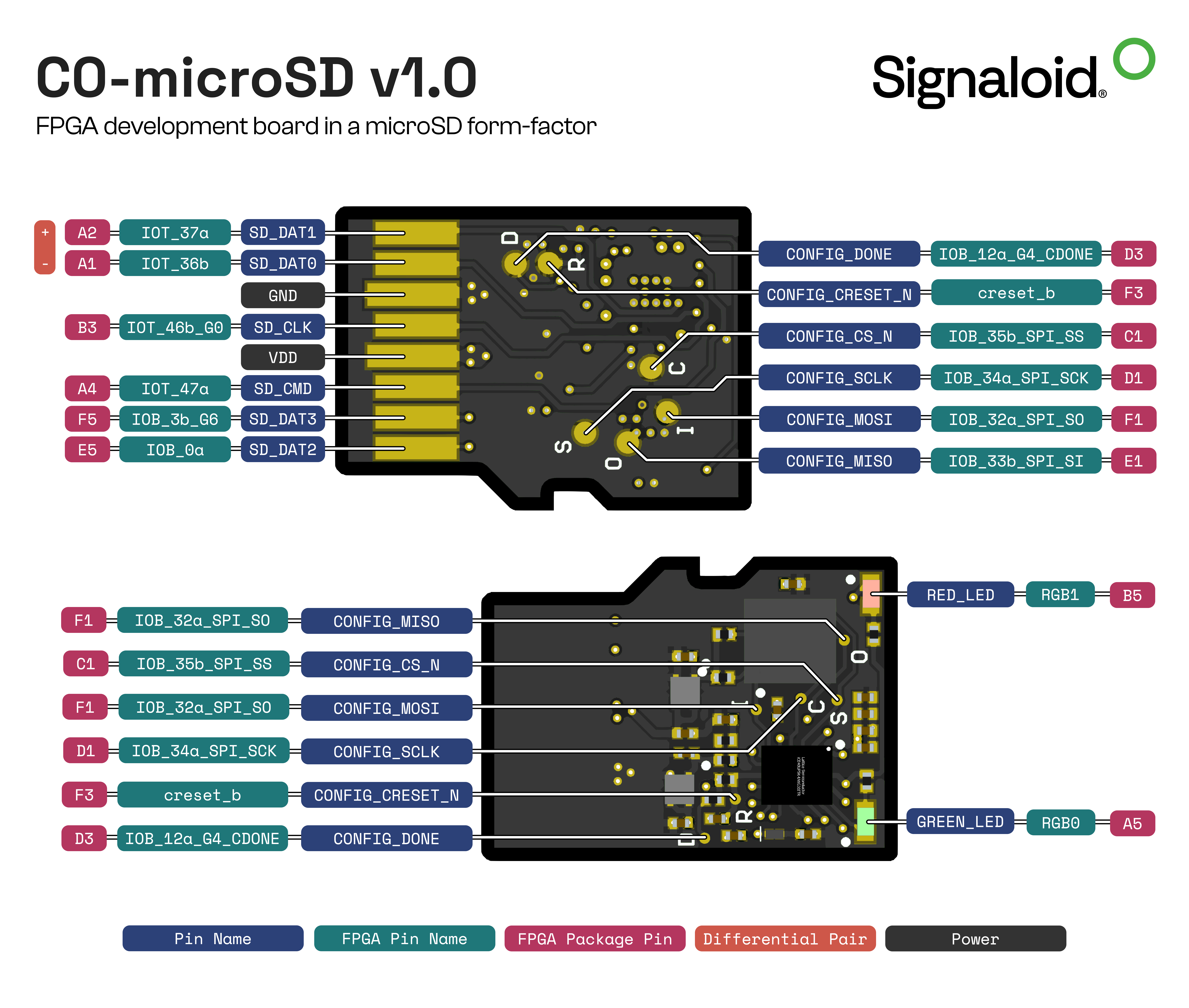 C0-microSD pinout