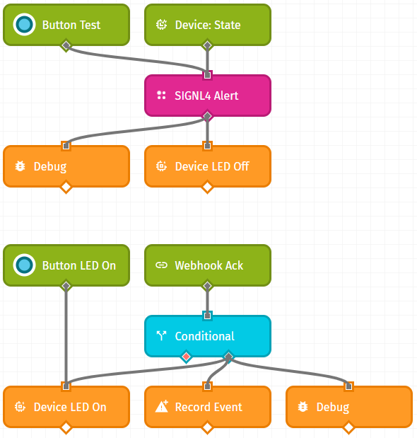 Losant Workflow