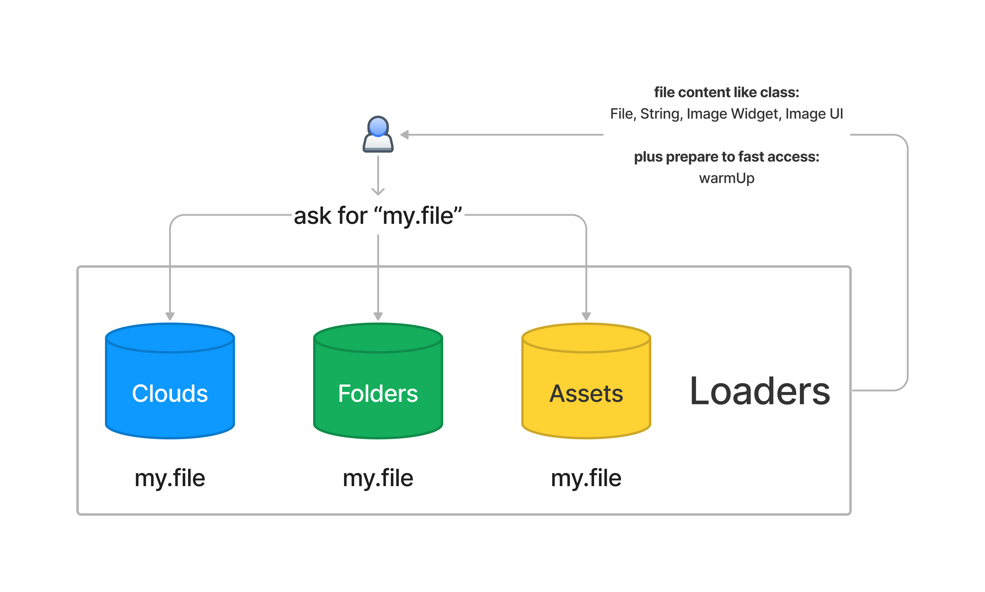 Direct path to file - CrossFileManager