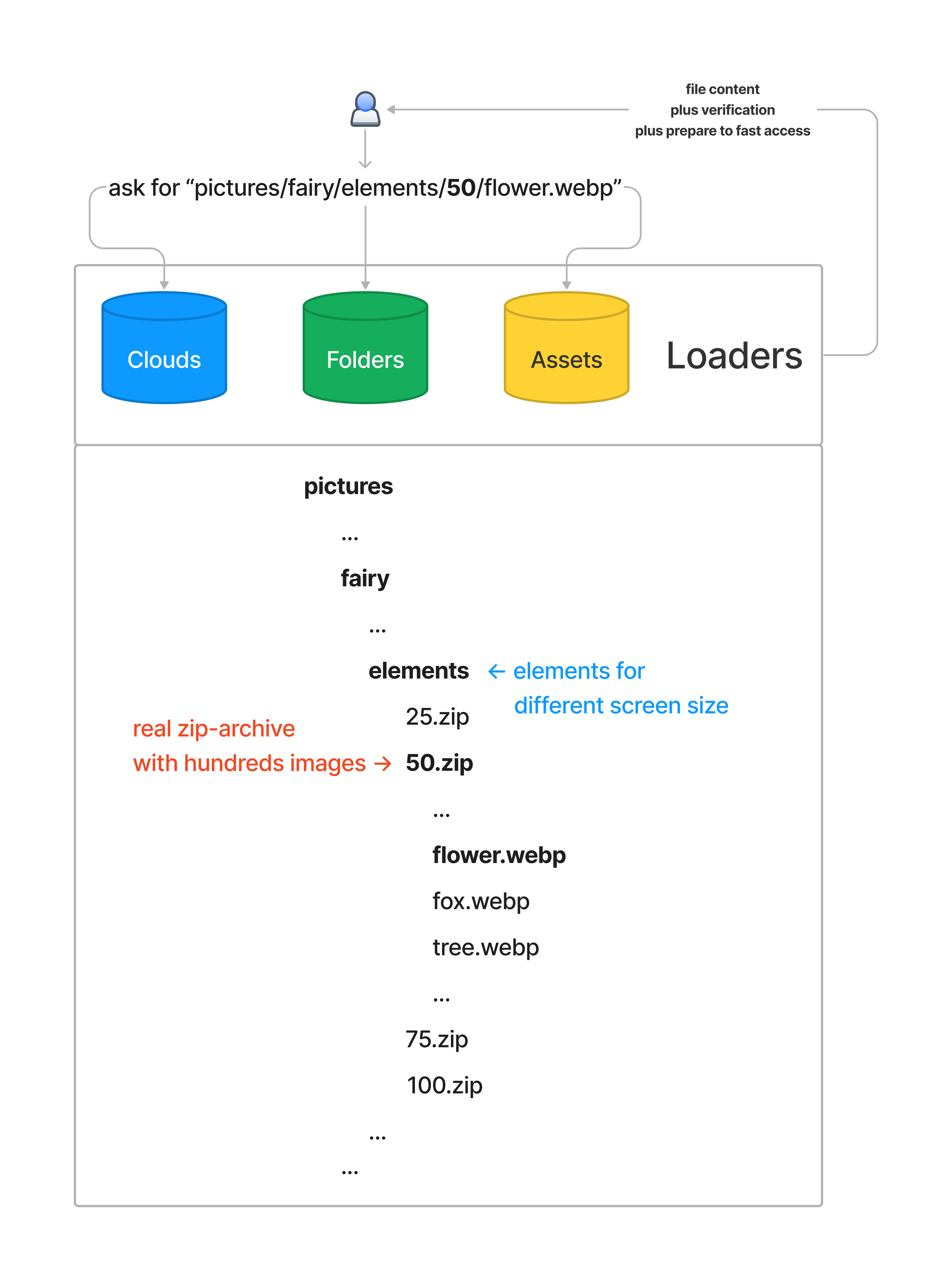 ZIP path to file - CrossFileManager