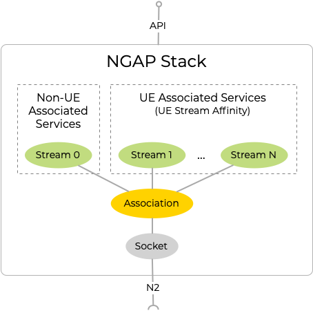 stack-diagram