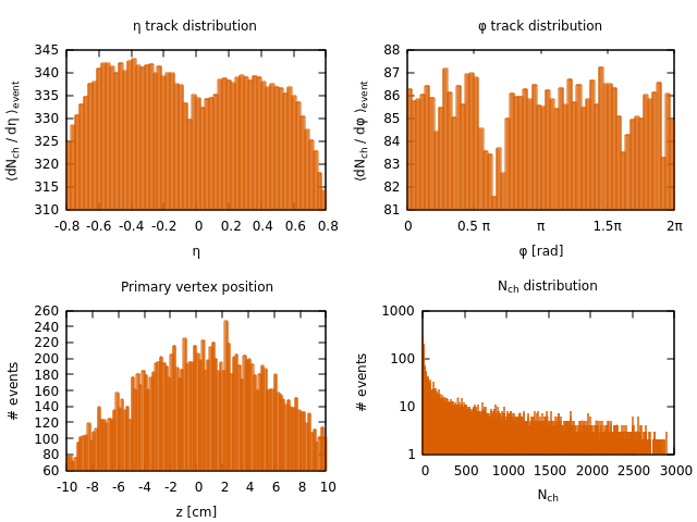 result-plot