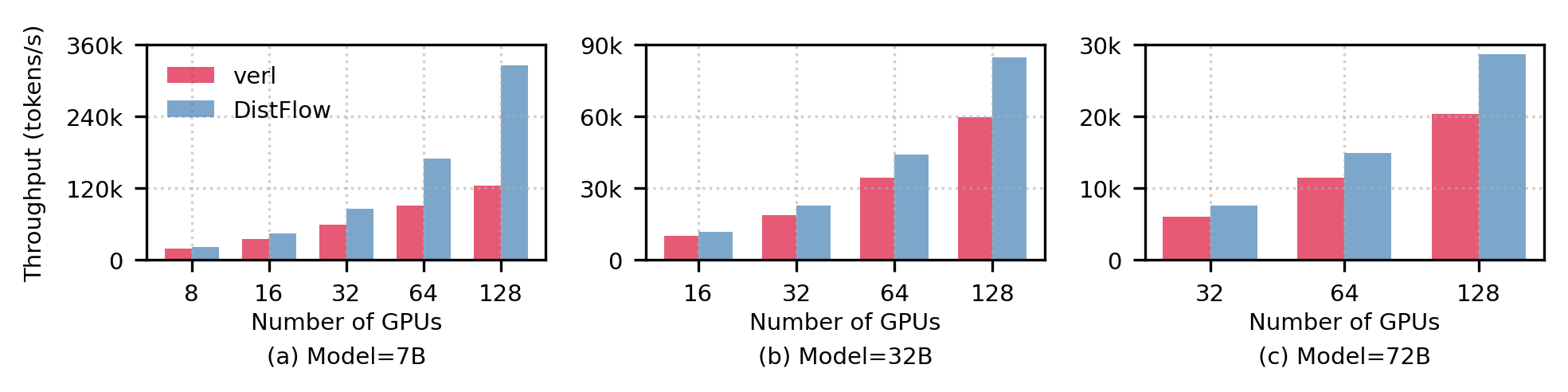 GRPO Algorithm Performance Comparison