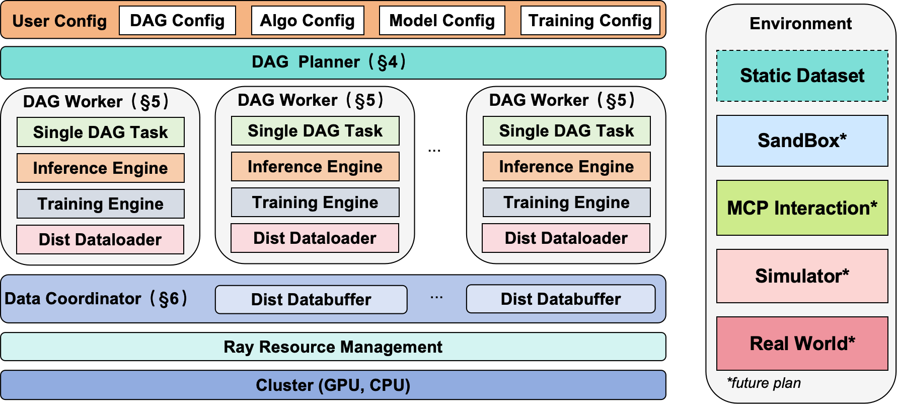 Overview of siiRL