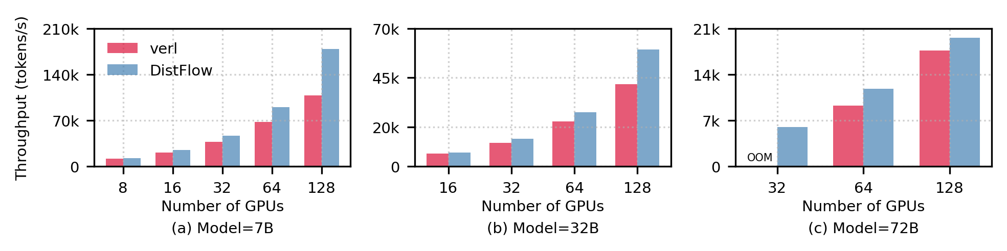 PPO Algorithm Performance Comparison