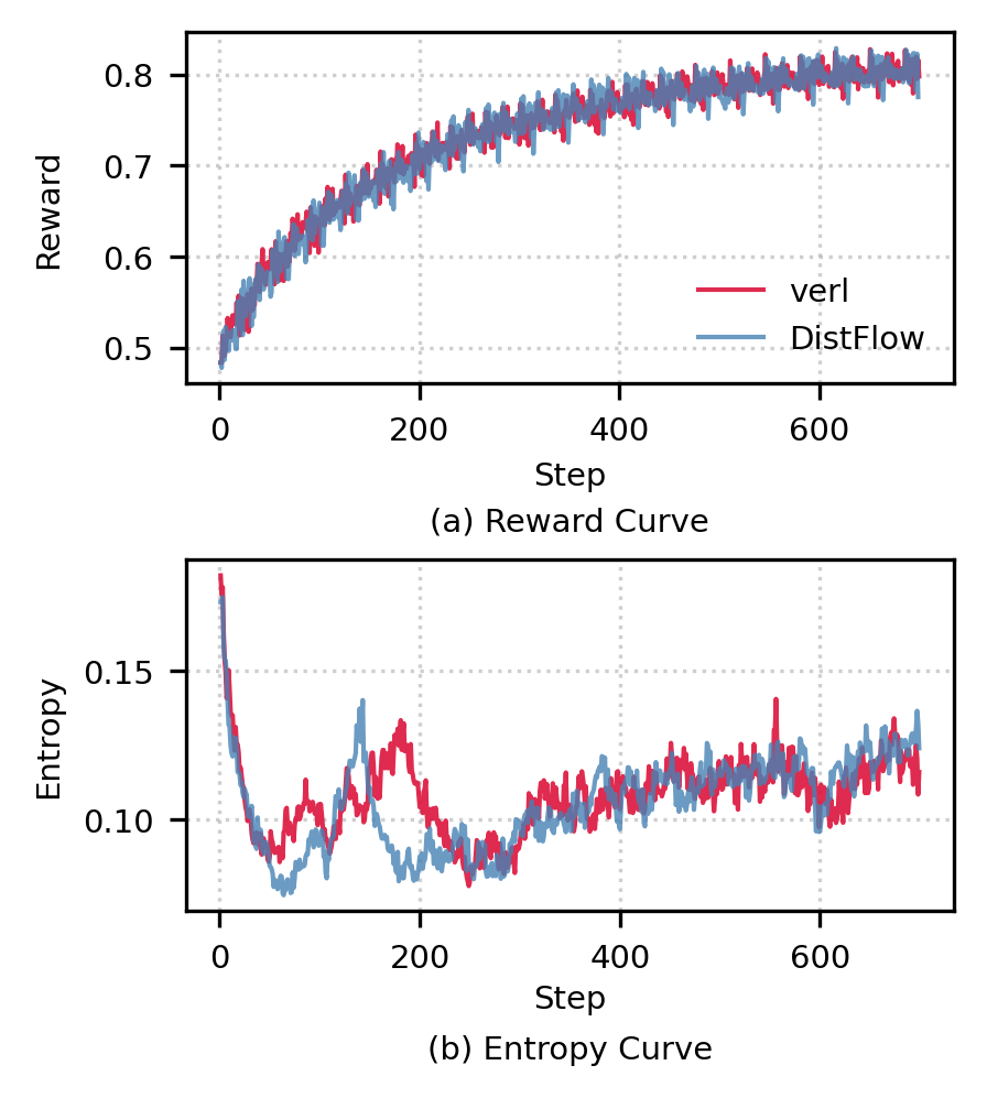 Convergence Curve Comparison
