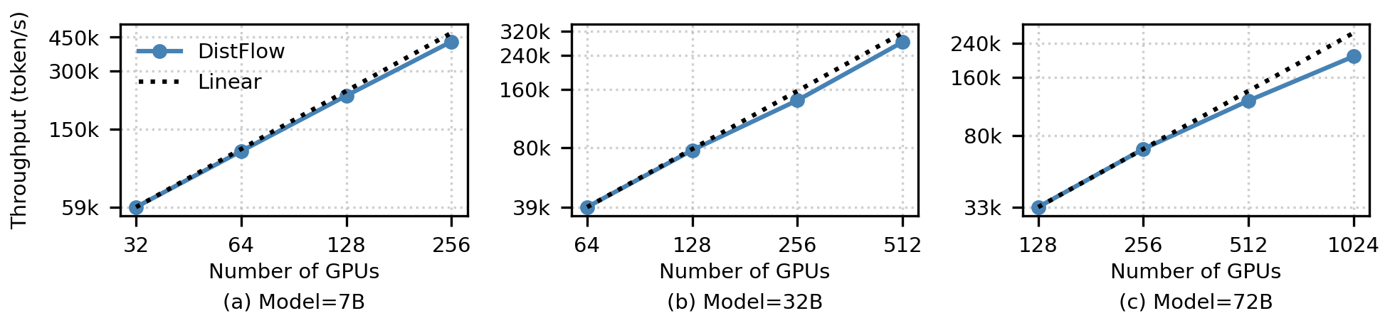 siiRL Scalability Test