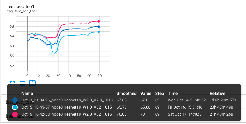 resnet18 on ILSVRC12