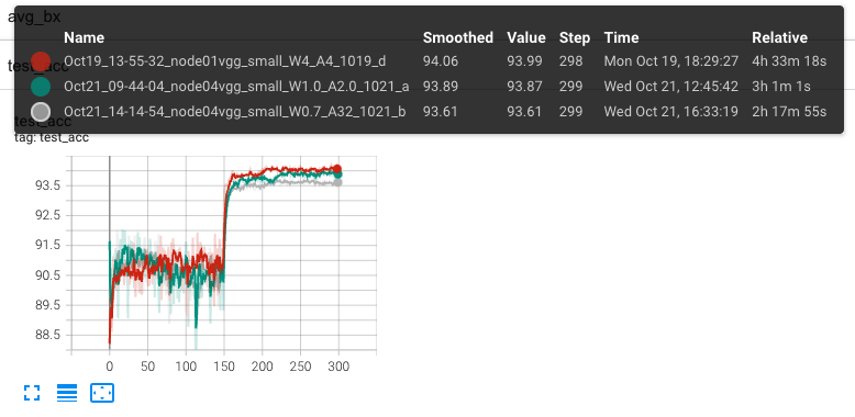 vgg small on cifar10